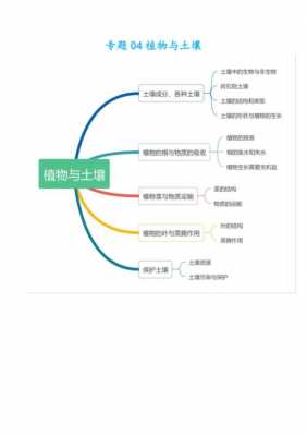 土壤种植科技知识点（土壤相关知识点）-图1