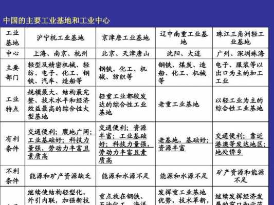 工业科技知识资料（工业相关知识）-图3