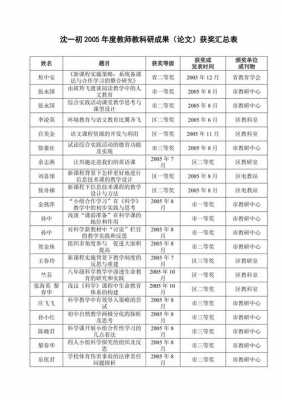 教招科技知识整理汇总表（小学科技教师）-图2