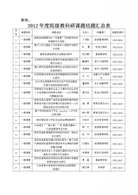 教招科技知识整理汇总表（小学科技教师）-图1