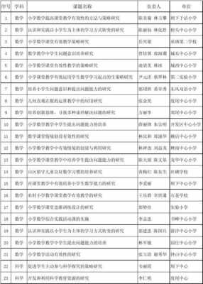 教招科技知识整理汇总表（小学科技教师）-图3