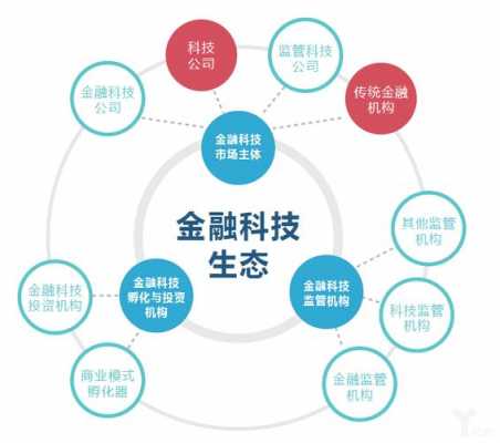 金融科技知识图片大全大图（金融科技的图片）-图1