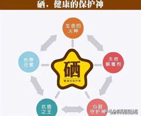 关于硒的科技知识资料有哪些（硒的相关知识）-图3