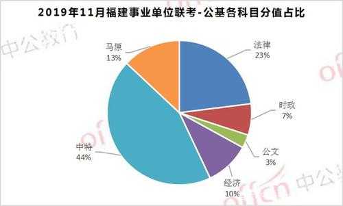 省考人文科技知识占比多少（省考人文科技知识占比多少啊）-图3