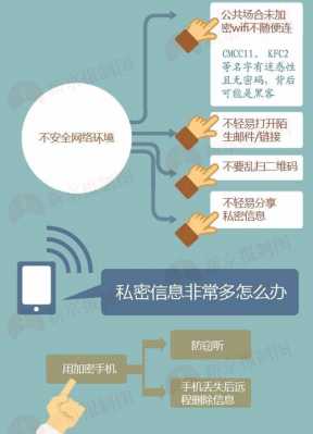 隐私泄密科技知识（隐私安全泄露的事件）-图2