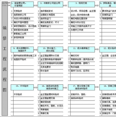 装修房子的科技知识点大全（装修房子的科技知识点大全图片）-图3