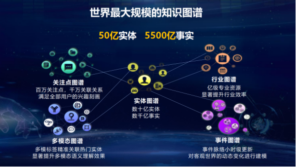 平安科技知识图谱技术团队（平安科技 知识图谱）-图2