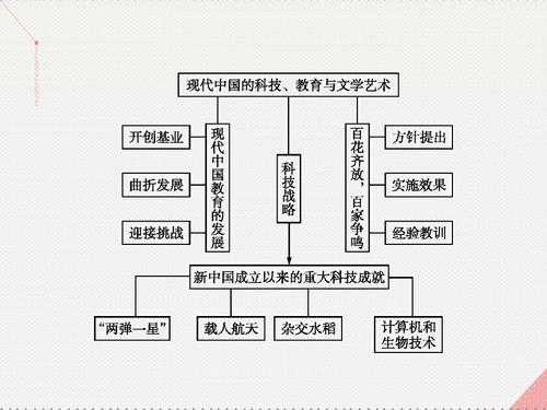 中国现代科技知识框架（中国现代科技知识框架图）-图2