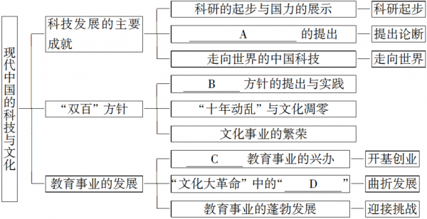 中国现代科技知识框架（中国现代科技知识框架图）-图3