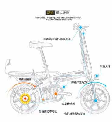 折叠电动车科技知识点（折叠电动车功能使用说明）-图1