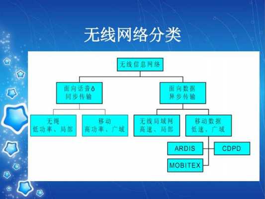 关于无线网的一些科技知识（关于无线网络的应用）-图3