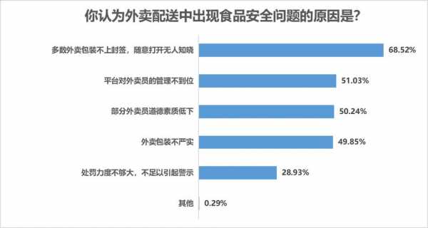 外卖中的科技知识点（外卖行业知识）-图2