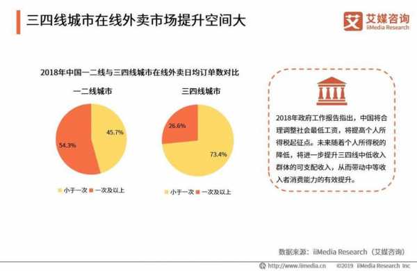 外卖中的科技知识点（外卖行业知识）-图1