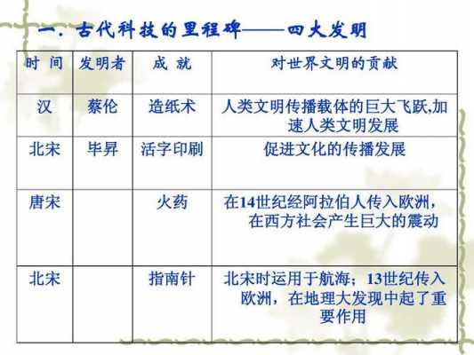 古代人见识西方科技知识（西方古代科技发明）-图1