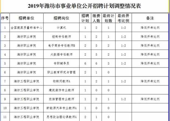 潍坊事业单位招聘科技知识（潍坊事业单位考试是考什么科目啊）-图2