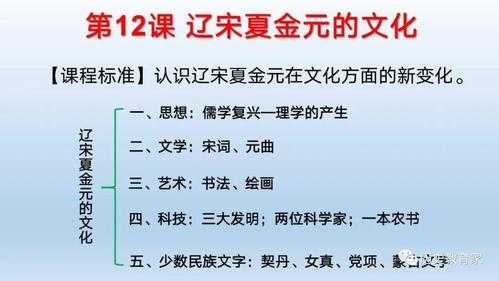 辽宋夏金元文化艺术科技知识梳理（辽宋金夏元的文化）-图1