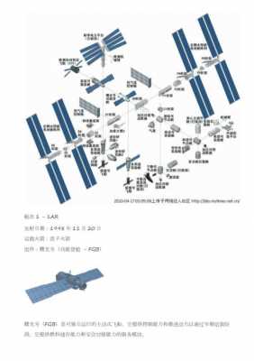 国际空间站的科技知识点（国际空间站的科技知识点有哪些）-图3