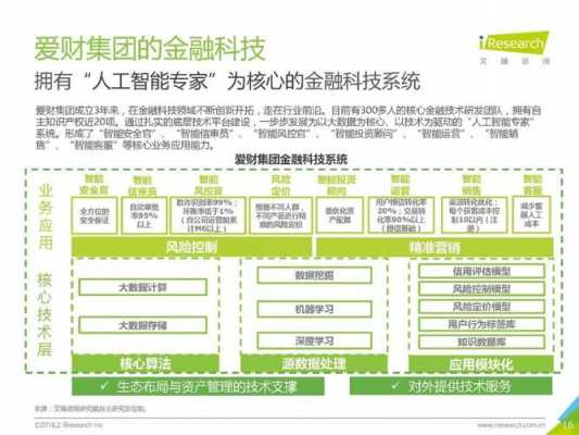 金融科技知识结构图（金融科技相关知识）-图3