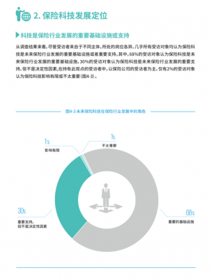 美国科技知识问卷（美国科技分析）-图2