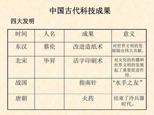 中国通史古代科技知识总结的简单介绍-图1