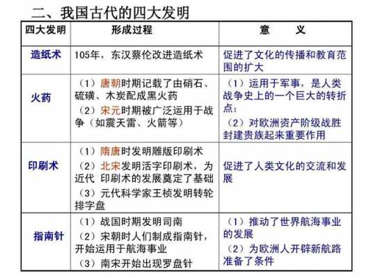 中国通史古代科技知识总结的简单介绍-图2