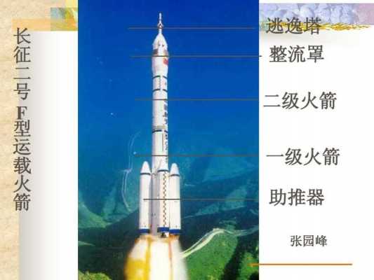 航天科技知识火箭（航天科技简介 火箭 宇宙飞船 卫星）-图1