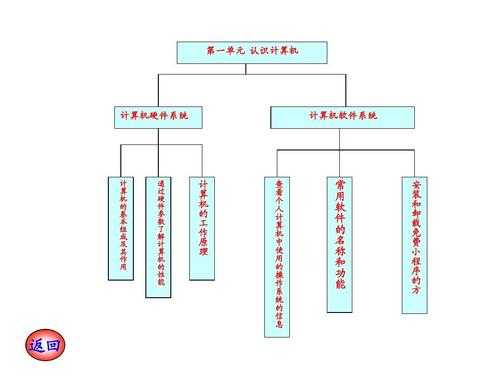 信息科技知识结构图（信息科技基本知识）-图1