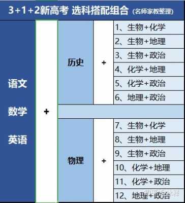 高中学习与科技知识点（高中科目技术学什么课程）-图3