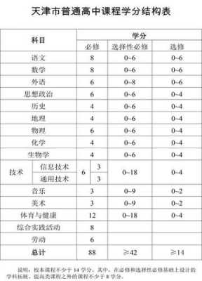 高中学习与科技知识点（高中科目技术学什么课程）-图1