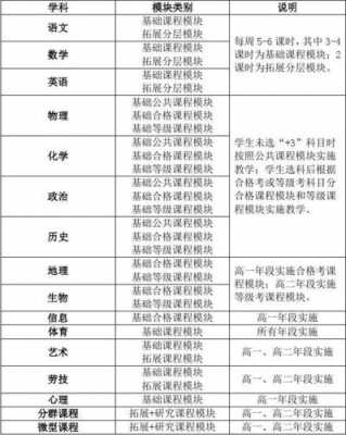 高中学习与科技知识点（高中科目技术学什么课程）-图2