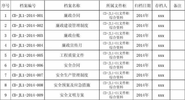 科技知识联学联教台账（学生科技联合会）-图1