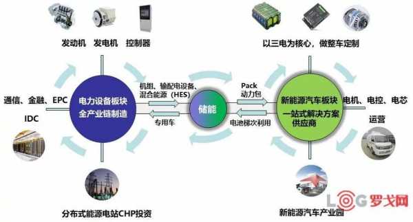 新能源科技知识点总结（新能源技术知识）-图3