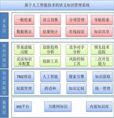 科技知识管理平台（科技知识管理平台有哪些）-图2