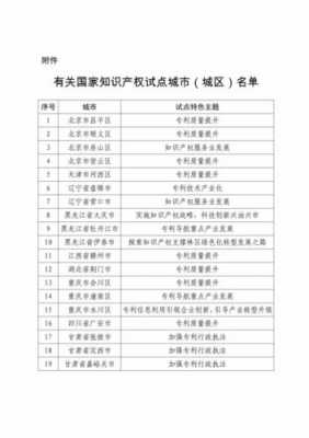 知名科技知识产权公司名单（有名的知识产权公司）-图2