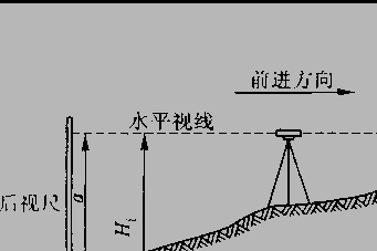 与测量有关的科技知识有哪些（与测量有关的知识点）-图3