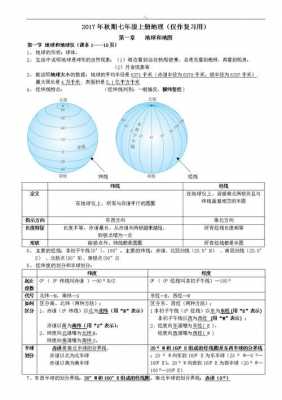 地理科技知识点归纳总结（地理科学知识集锦）-图3