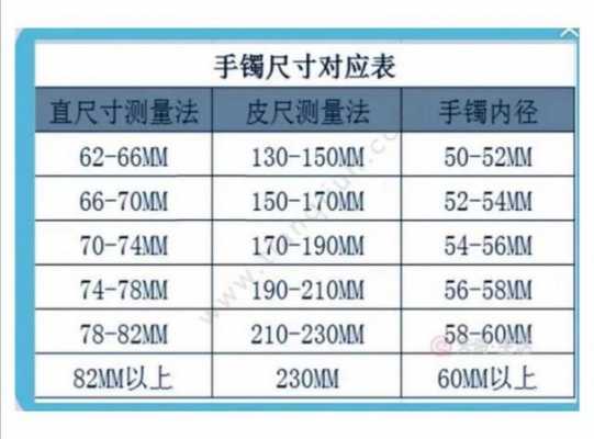 手镯戒指科技知识大全（手镯戒指尺寸对照表）-图2