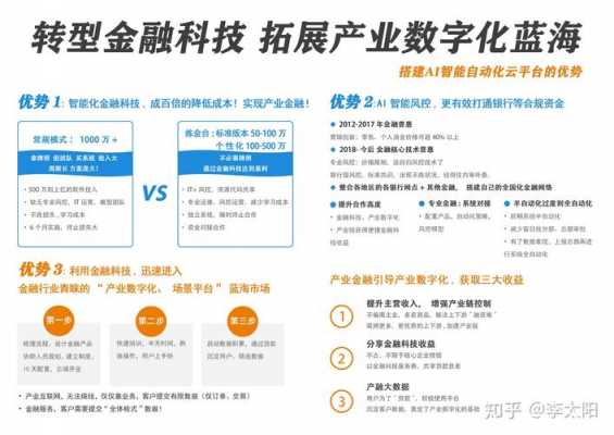 怎么学金融科技知识呢知乎（怎么学金融科技知识呢知乎文章）-图1