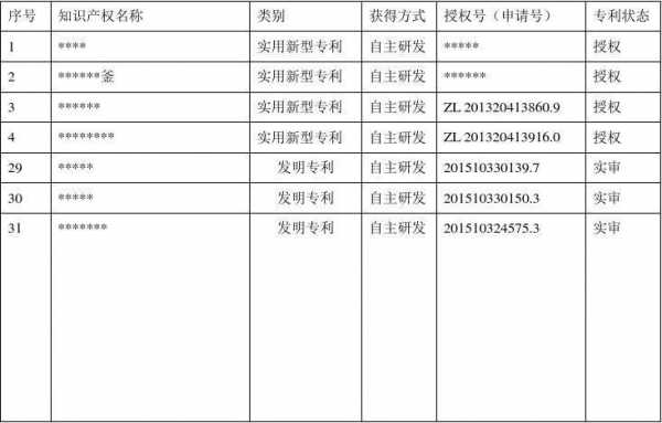 成果科技知识产权确认方式（如何进行科技成果登记）-图2