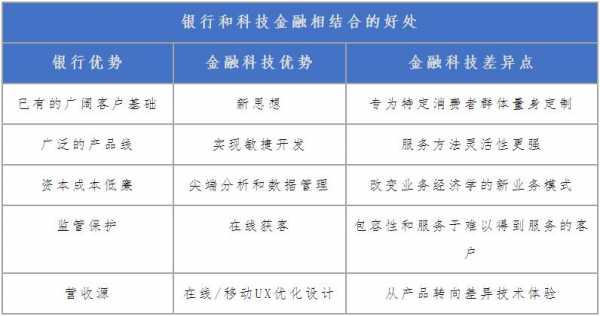 银行金融科技知识普及（银行金融科技心得体会）-图1