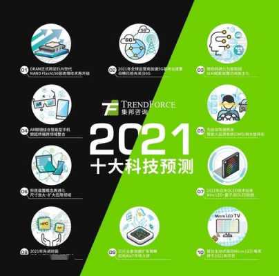 22年科技知识（2021科技）-图3