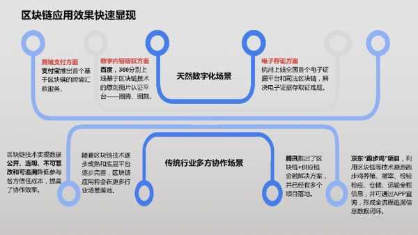 区块链科技知识点总结汇总（区块链科技知识点总结汇总表）-图3