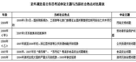 公务员必备科技知识点归纳（公务员考试 科技热点）-图3