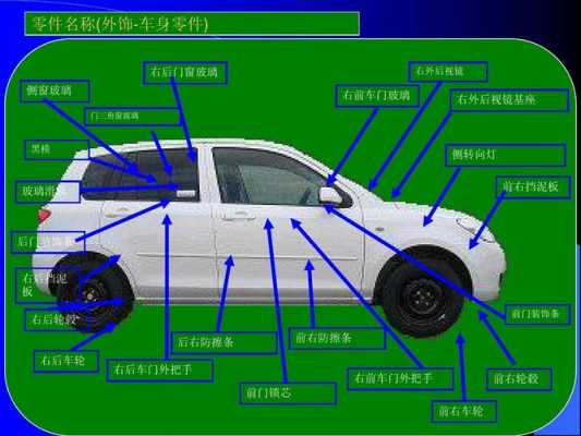 车内实用科技知识讲解图（车内基础知识）-图3