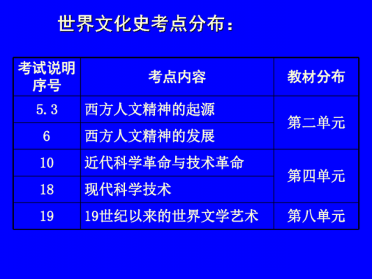 必修三文化科技知识（必修三文化史）-图3