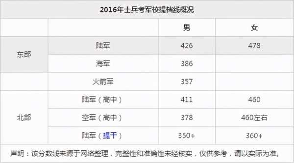 军考科技知识怎么学的知乎（2021军考军事科目评分标准）-图3