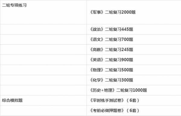 军考科技知识怎么学的知乎（2021军考军事科目评分标准）-图2