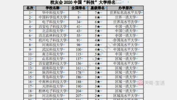 北路先端科技知识科学（先端科学技术大学院大学排名）-图2