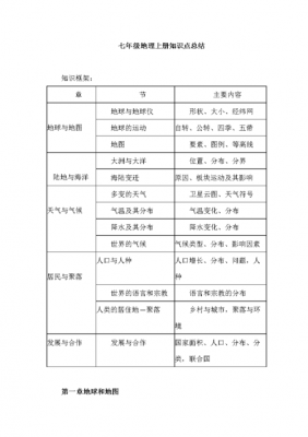 地理科技知识点汇总表图片（地理科普知识集锦）-图3