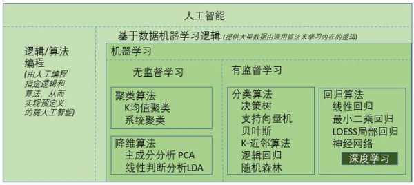 人工智能科技知识点归纳（人工智能科普知识点）-图2